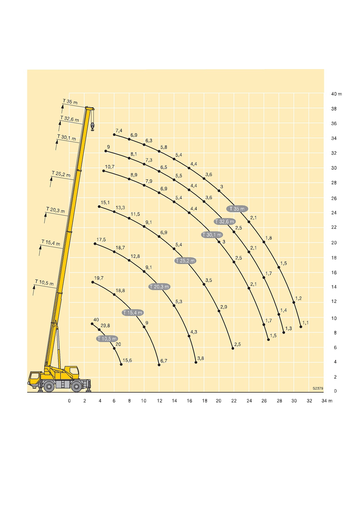 Схема грузоподъемности крана 40 тонн 34 метра