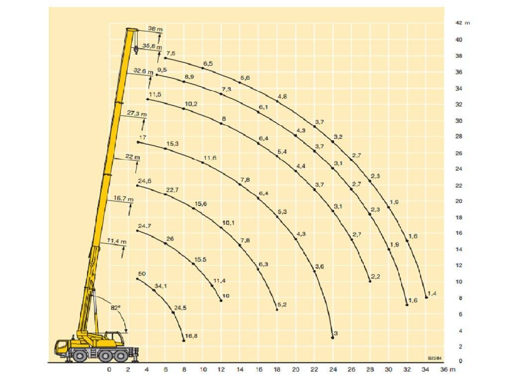 Схема грузоподъемности крана 50 тонн 40 метров